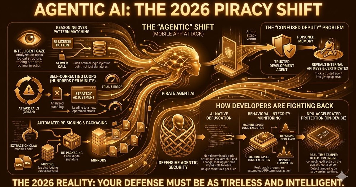 Theme 1: AI-Driven Piracy — The 2026 "Agentic" Shift in App Cracking.